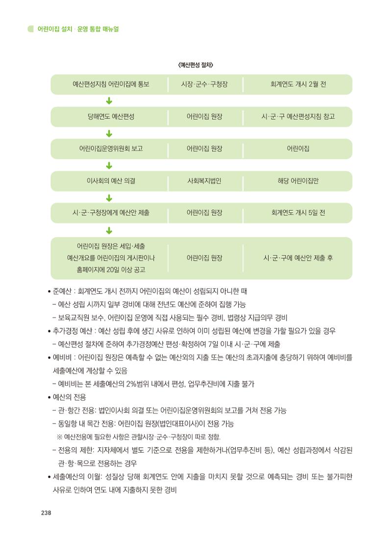 어린이집 설치·운영 통합 매뉴얼 244페이지