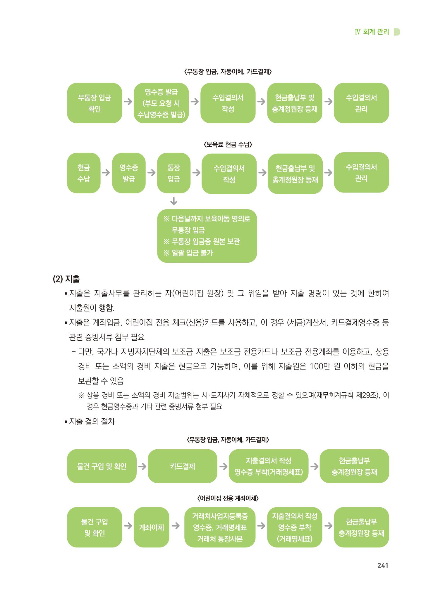 어린이집 설치·운영 통합 매뉴얼 247페이지