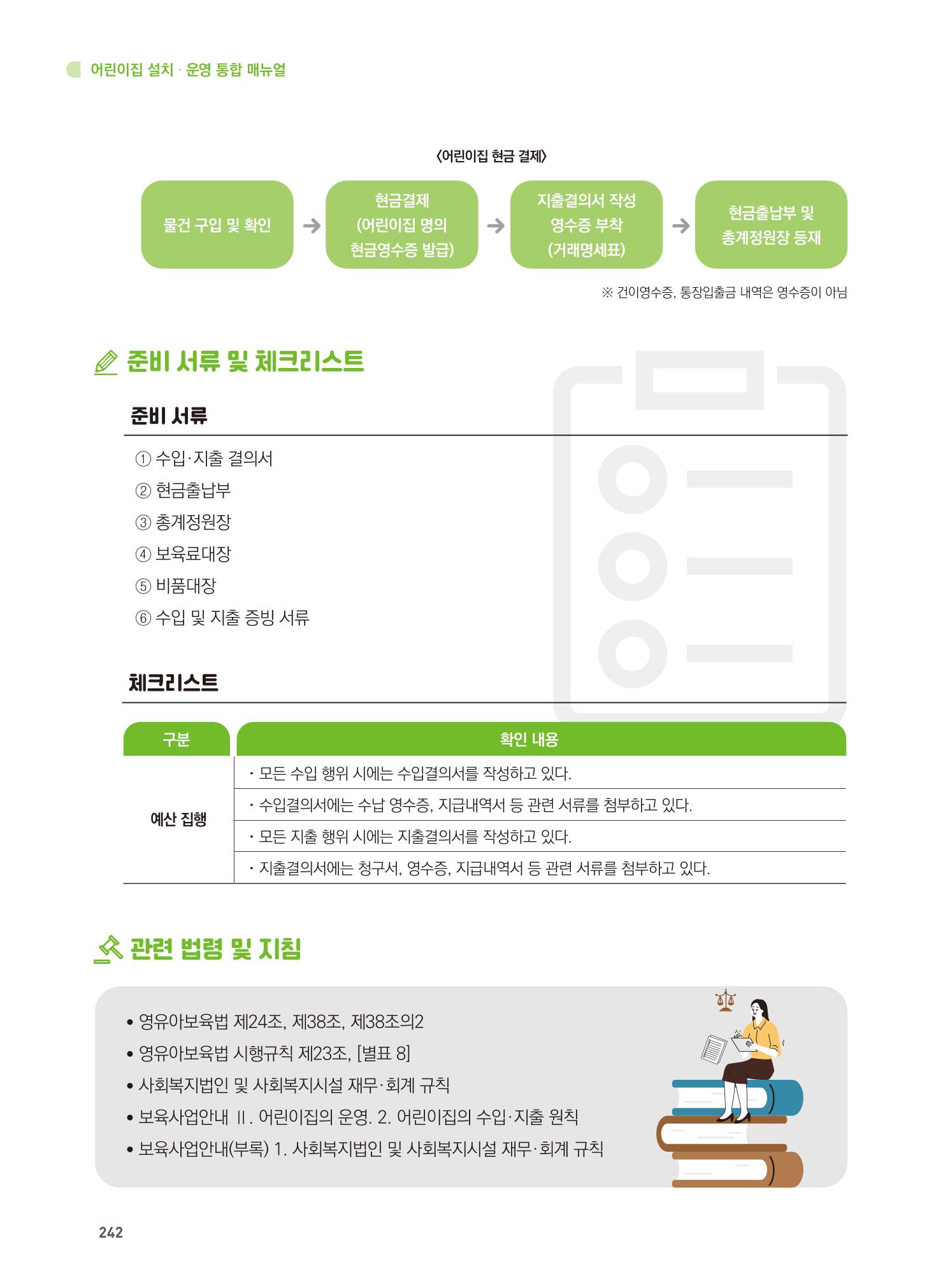어린이집 설치·운영 통합 매뉴얼 248페이지