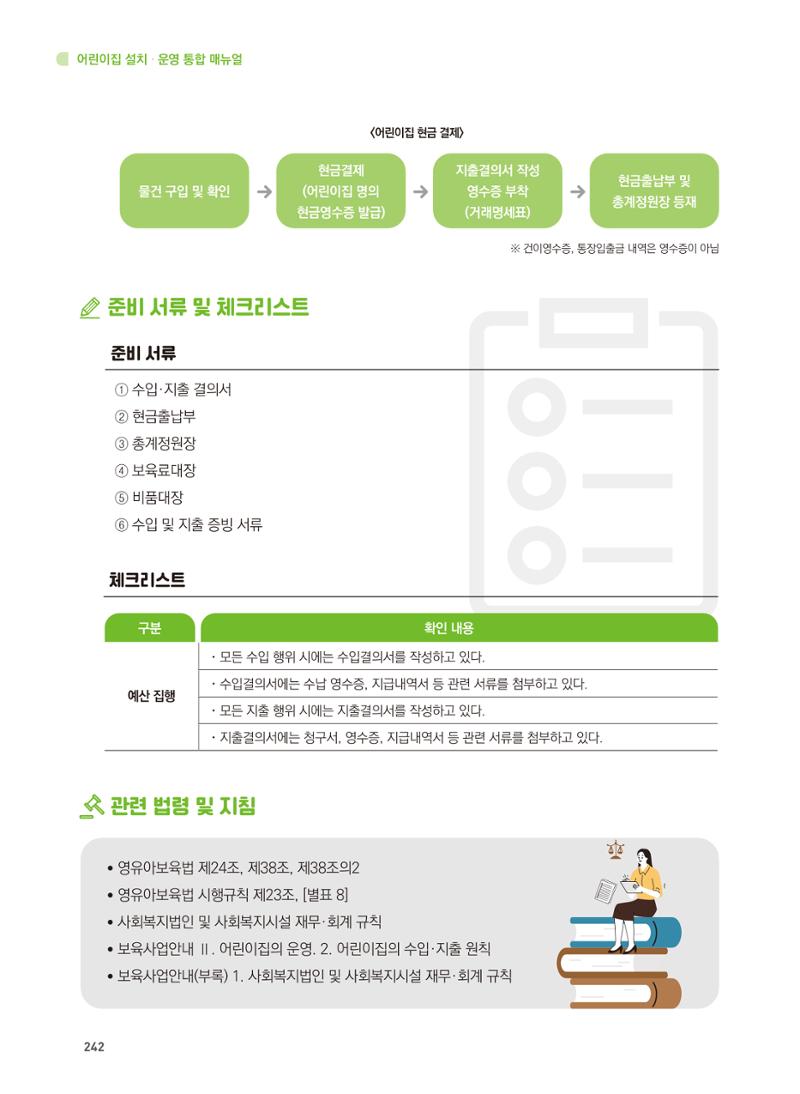 어린이집 설치·운영 통합 매뉴얼 248페이지