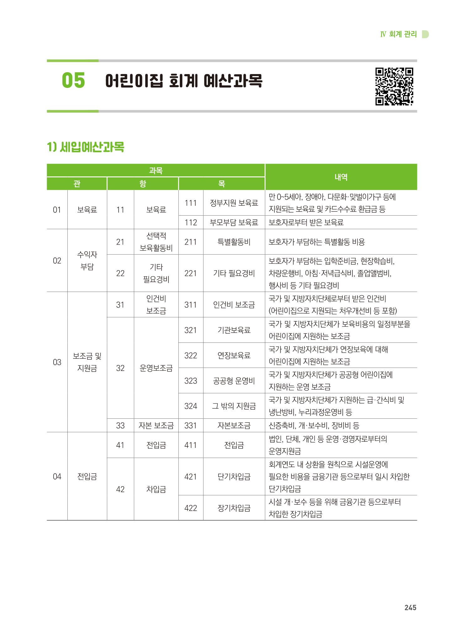 어린이집 설치·운영 통합 매뉴얼 251페이지