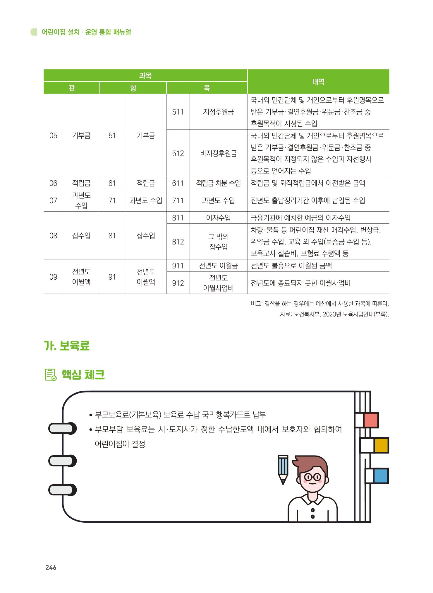 어린이집 설치·운영 통합 매뉴얼 252페이지