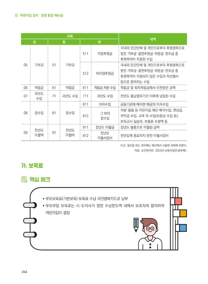 어린이집 설치·운영 통합 매뉴얼 252페이지