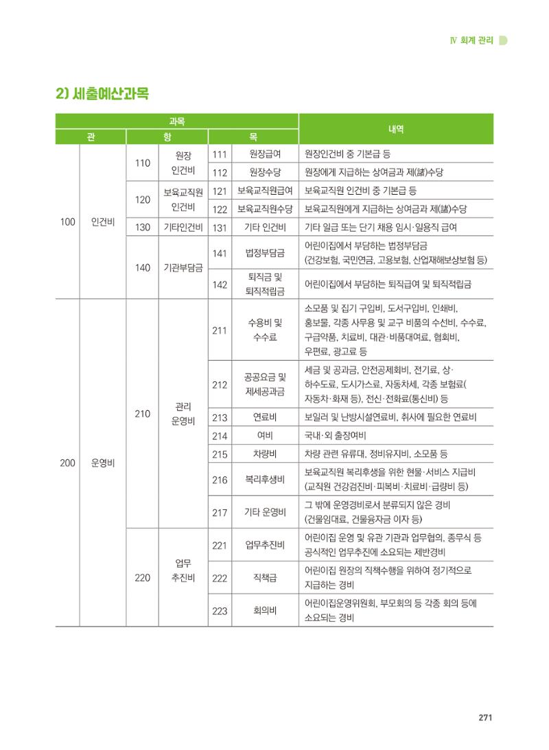 어린이집 설치·운영 통합 매뉴얼 277페이지