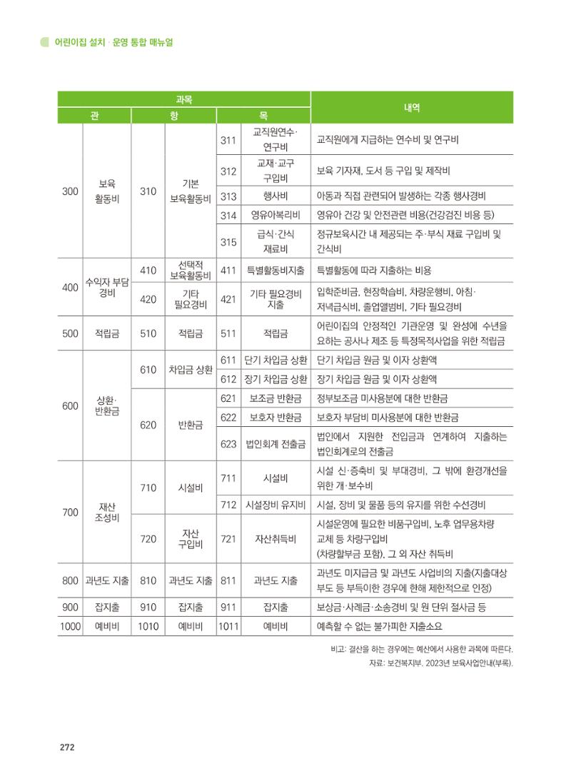 어린이집 설치·운영 통합 매뉴얼 278페이지