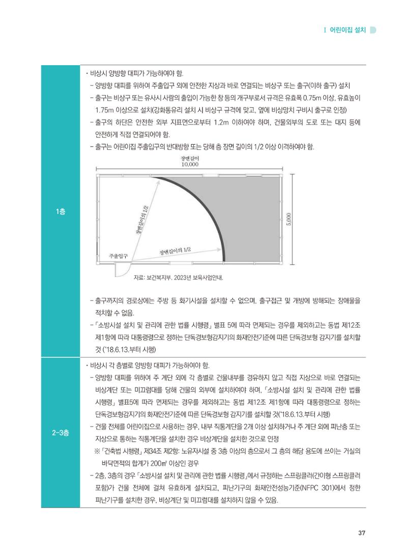 어린이집 설치·운영 통합 매뉴얼 43페이지