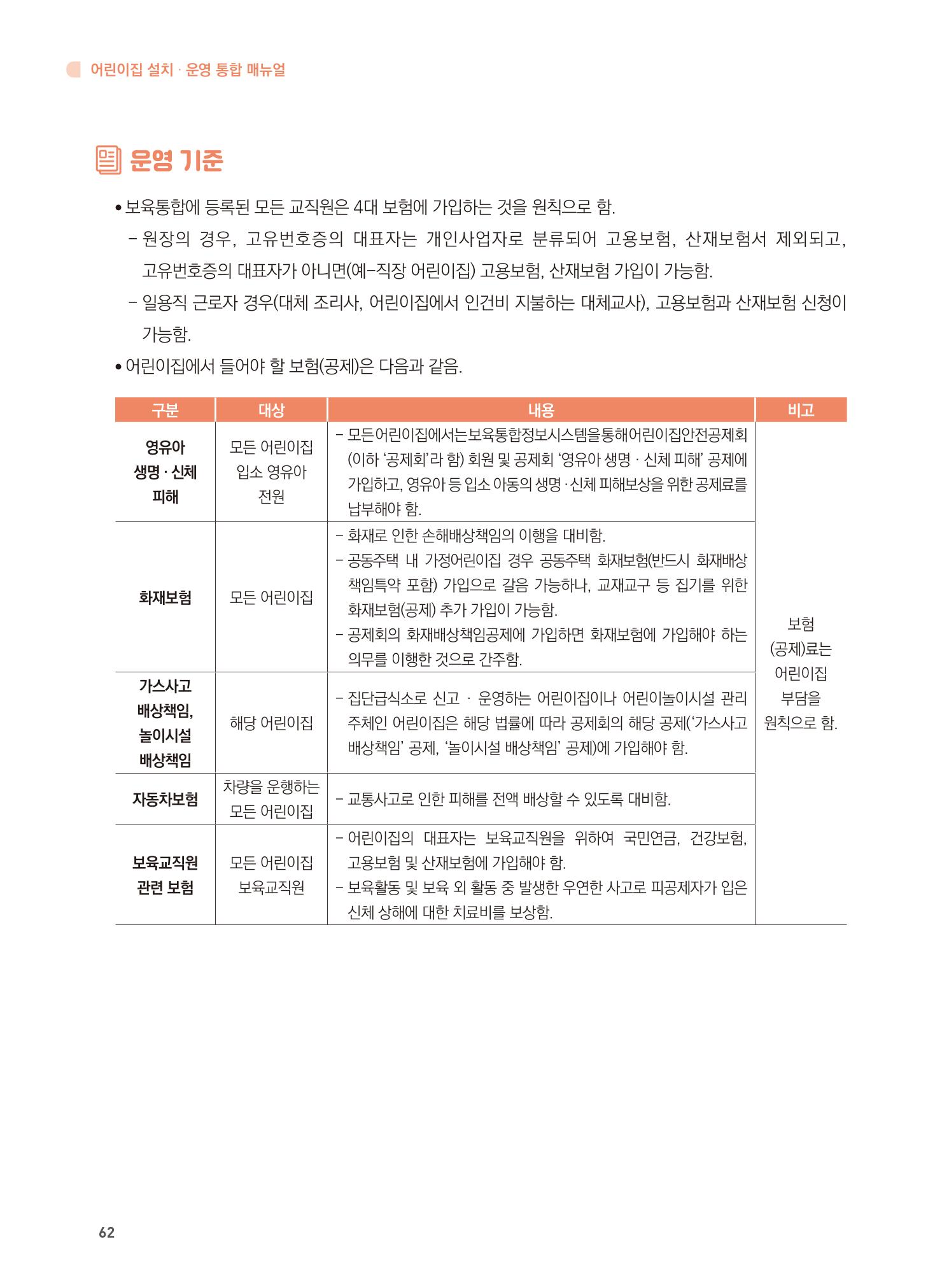 어린이집 설치·운영 통합 매뉴얼 68페이지