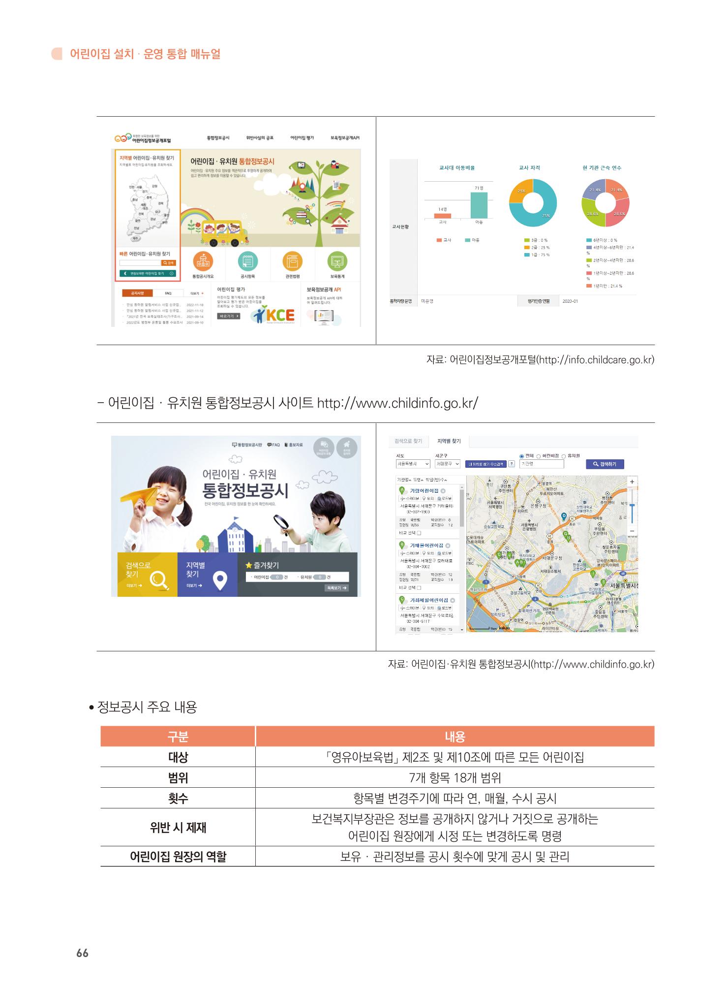 어린이집 설치·운영 통합 매뉴얼 72페이지