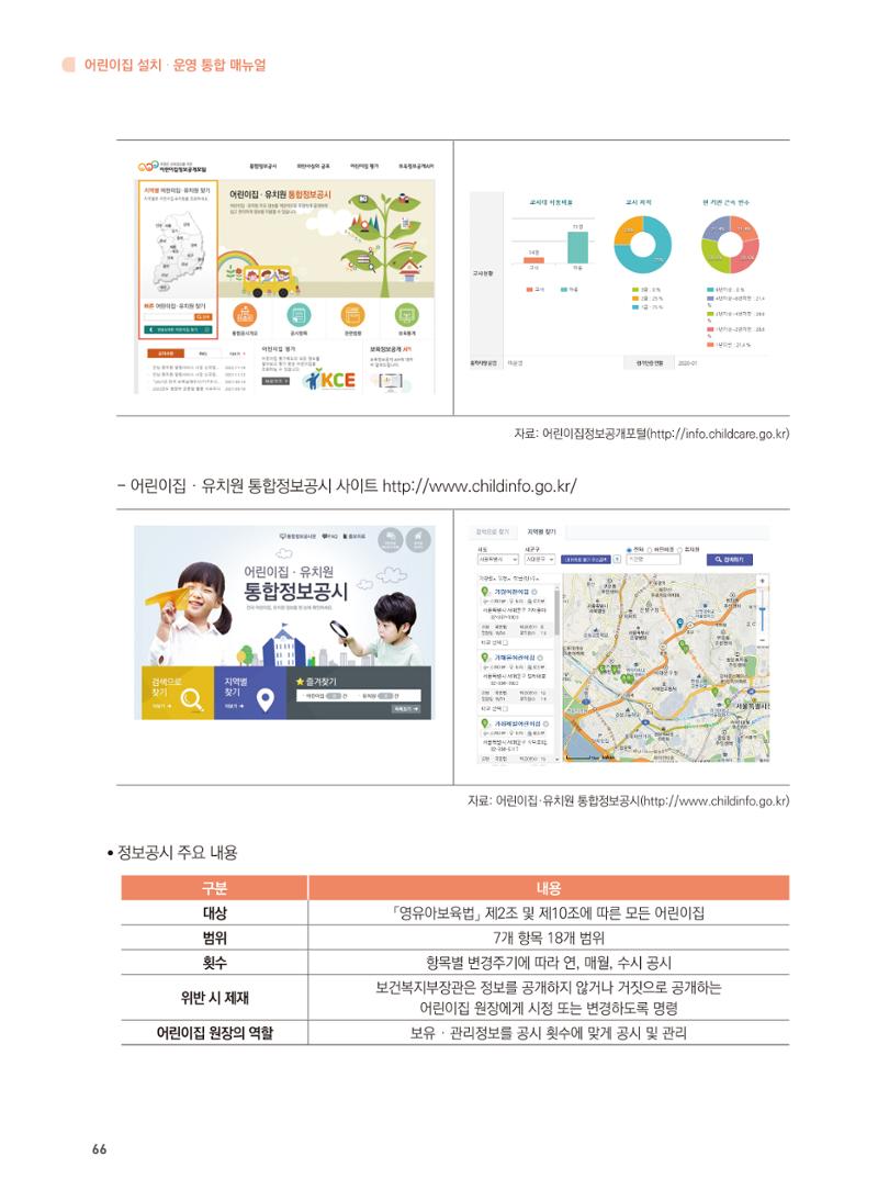 어린이집 설치·운영 통합 매뉴얼 72페이지