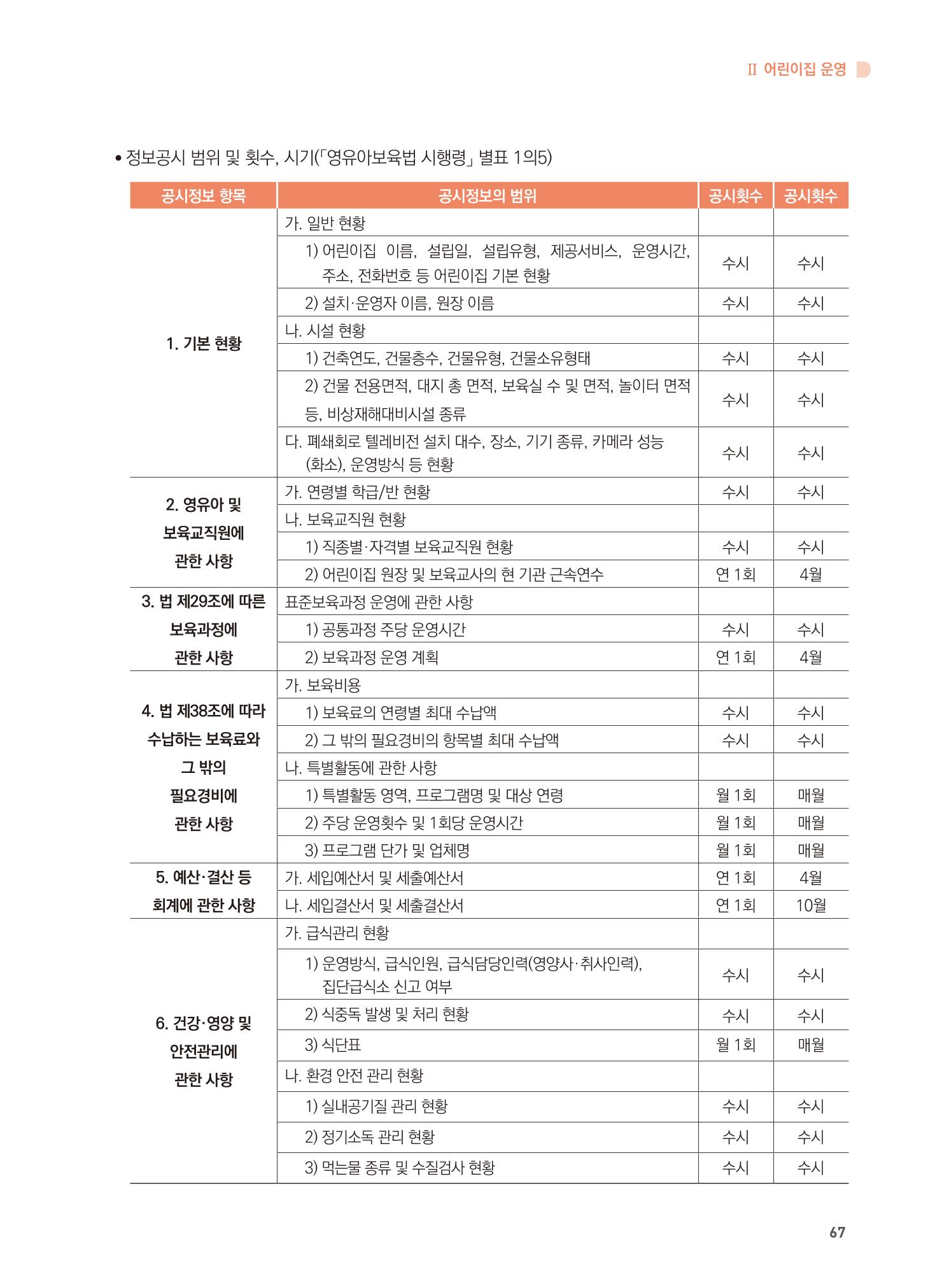어린이집 설치·운영 통합 매뉴얼 73페이지