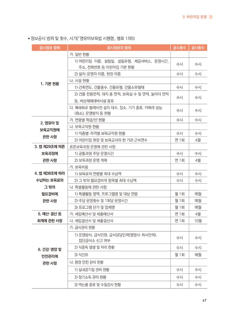 어린이집 설치·운영 통합 매뉴얼 73페이지