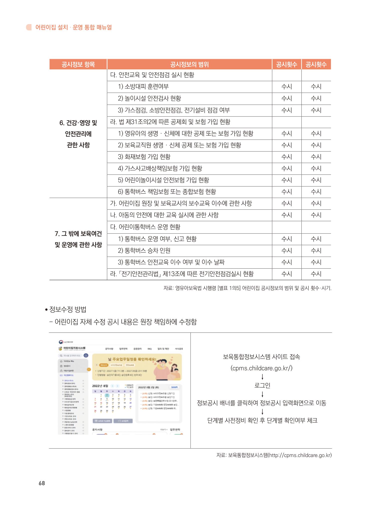 어린이집 설치·운영 통합 매뉴얼 74페이지