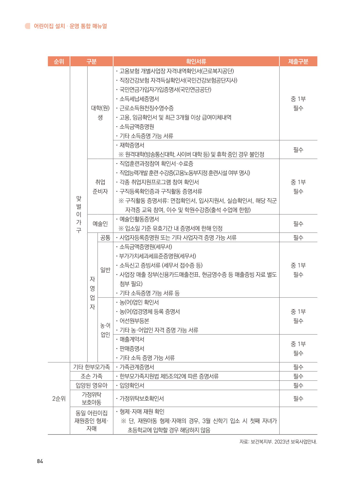 어린이집 설치·운영 통합 매뉴얼 90페이지