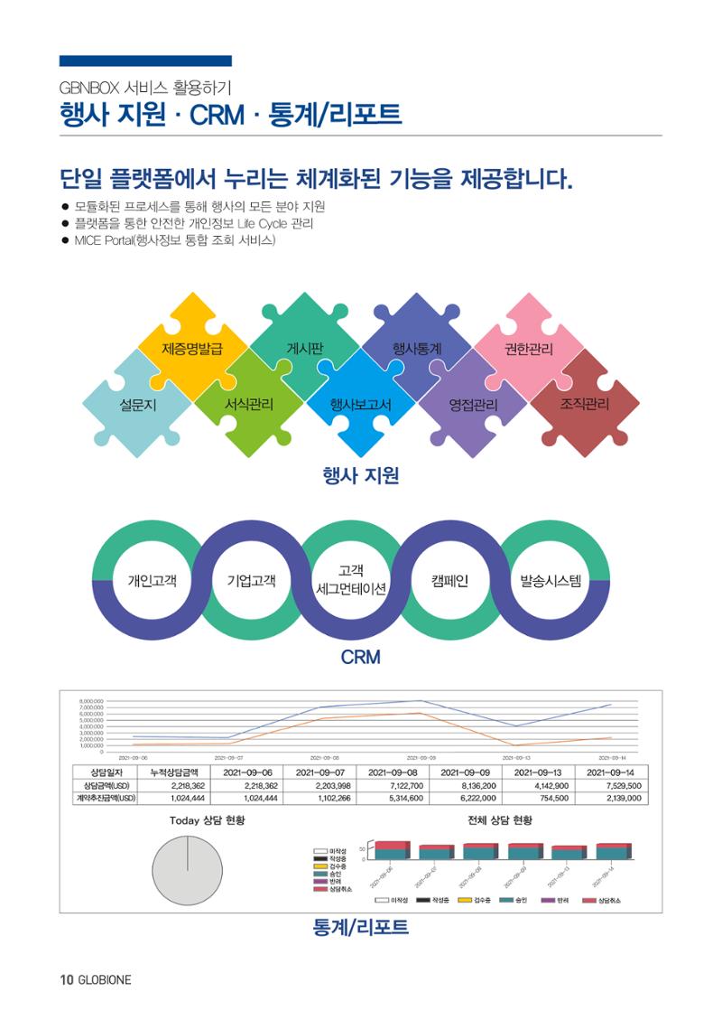 글로비원 소개서(한글) 10페이지