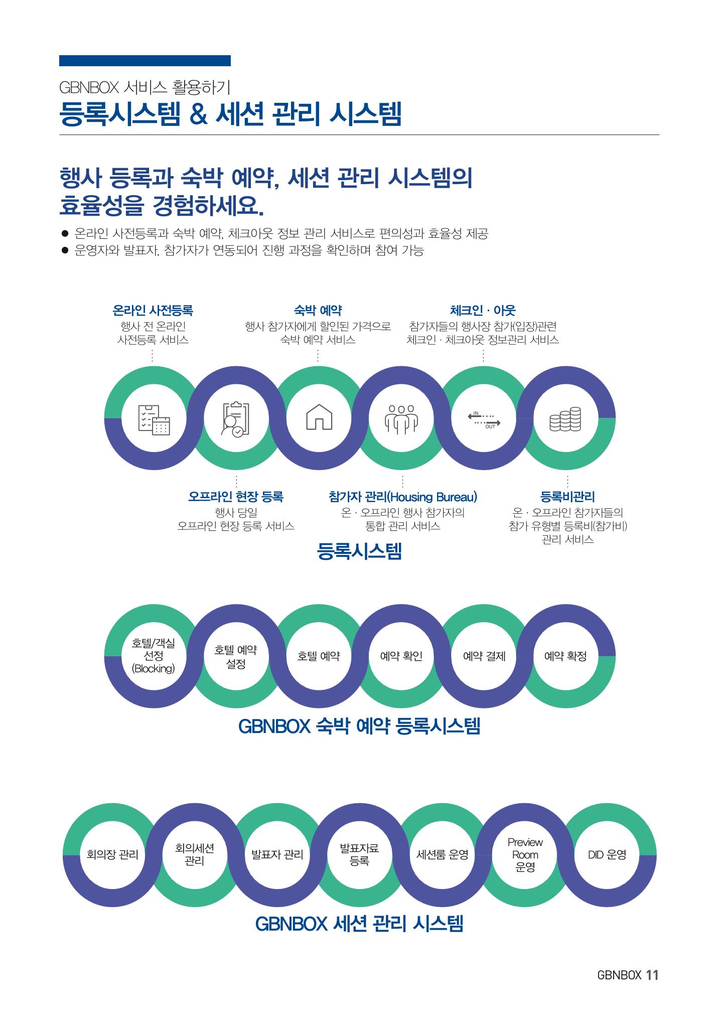글로비원 소개서(한글) 11페이지