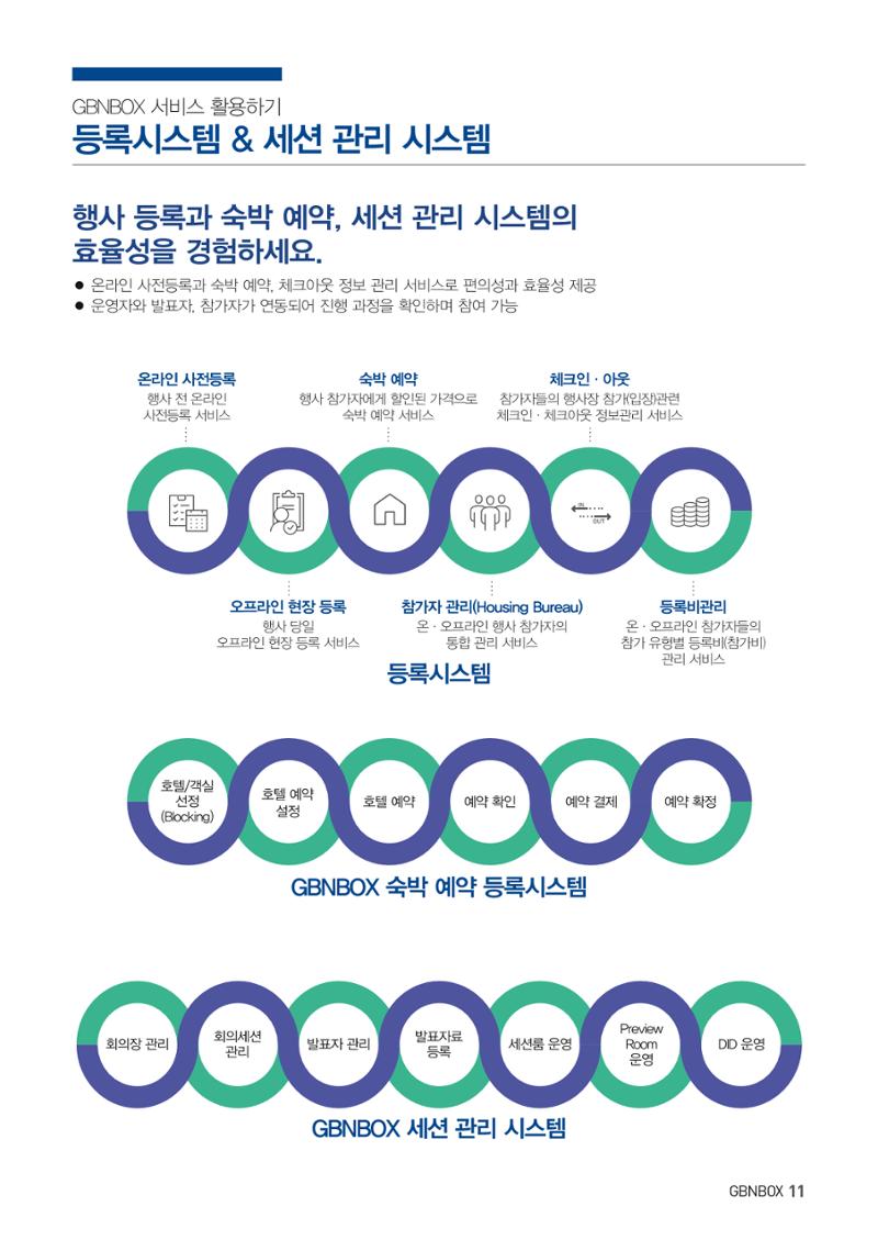 글로비원 소개서(한글) 11페이지