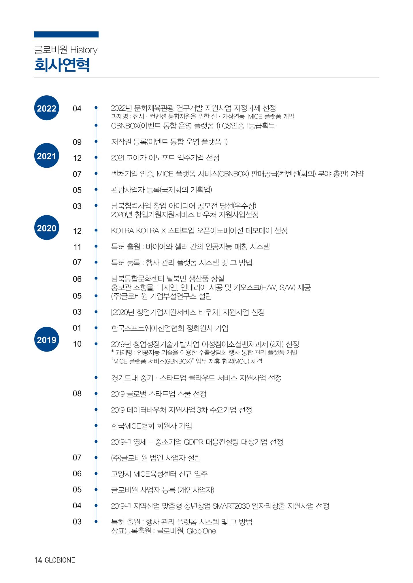 글로비원 소개서(한글) 14페이지