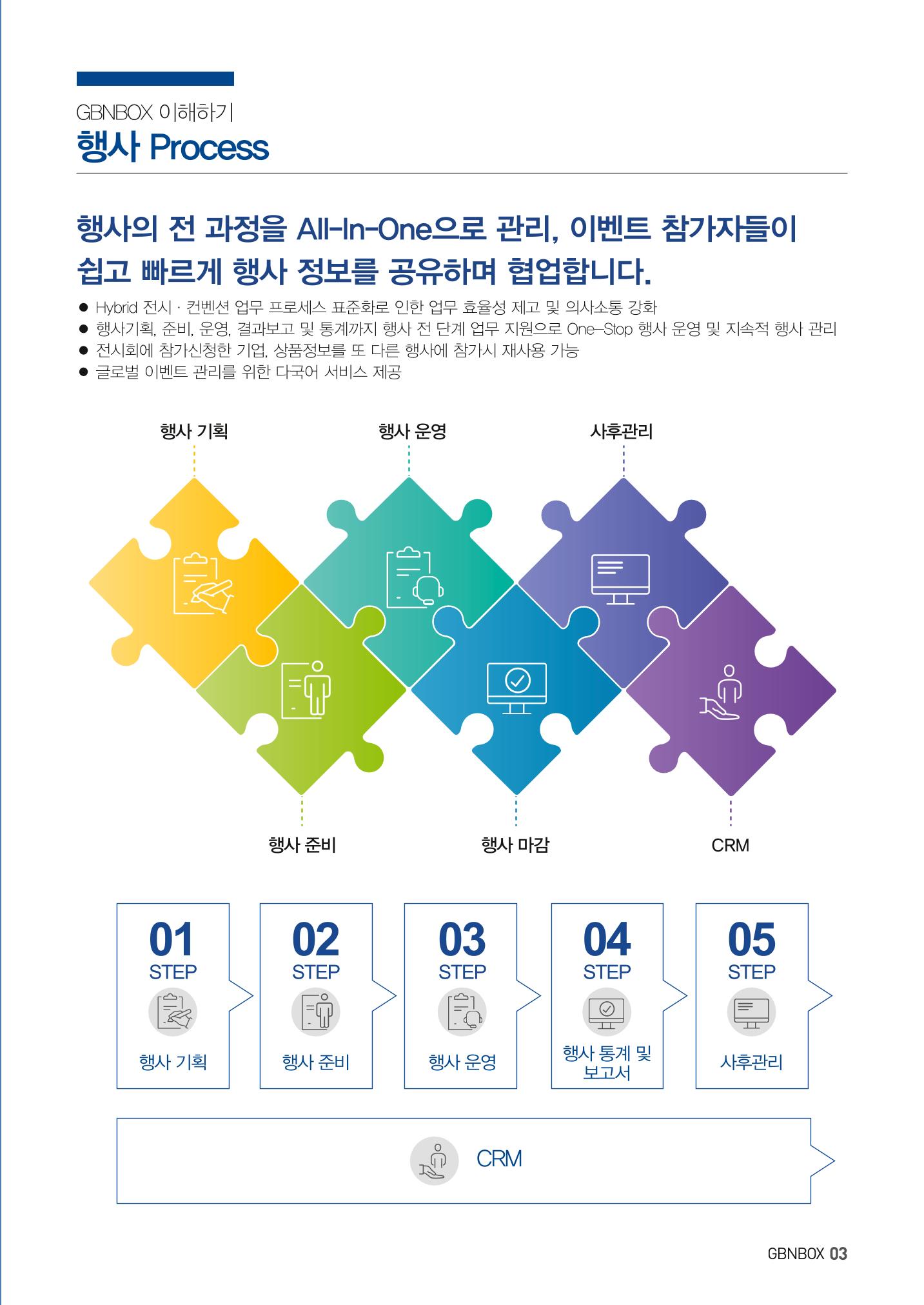 글로비원 소개서(한글) 3페이지