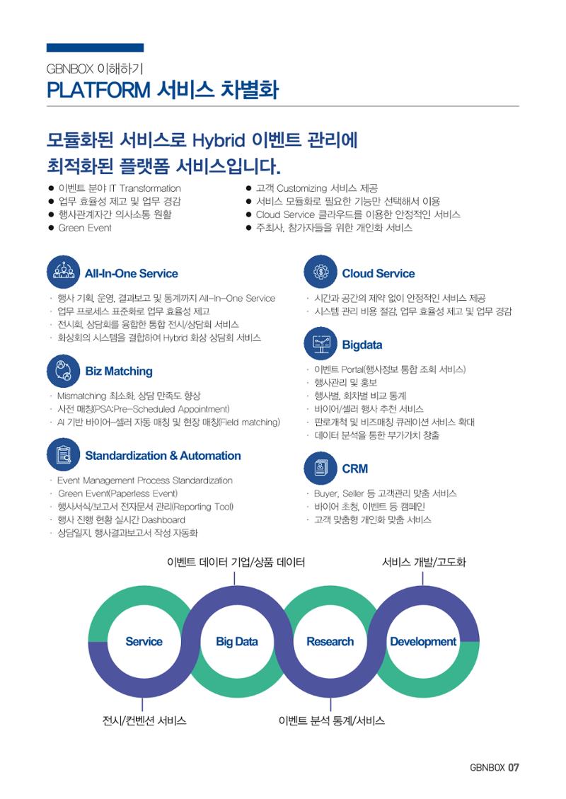 글로비원 소개서(한글) 7페이지