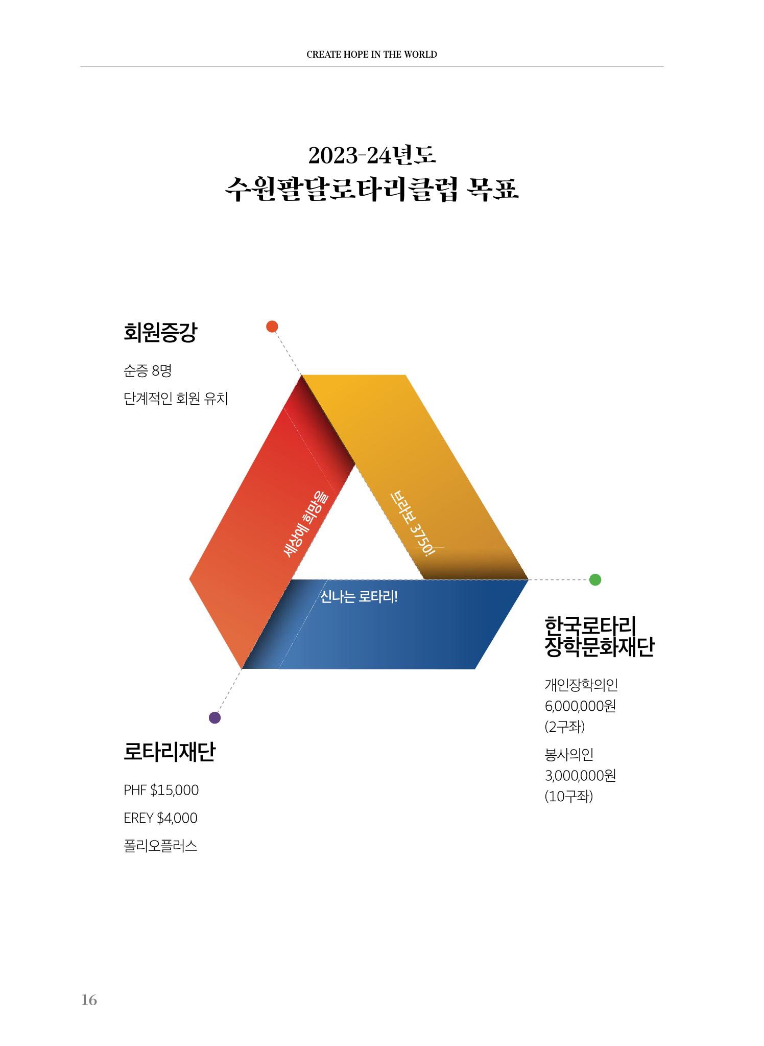 수원팔달로타리클럽 2023-24 회장 이취임식 18페이지