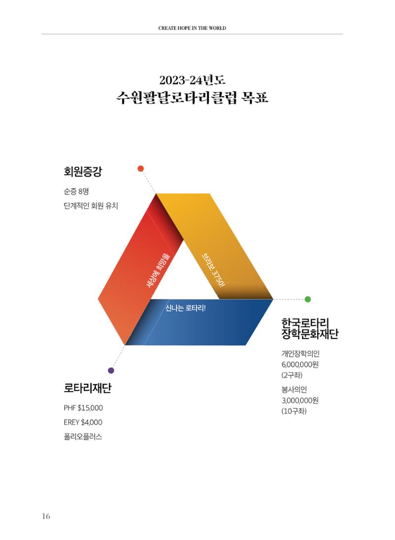 수원팔달로타리클럽 2023-24 회장 이취임식 18페이지