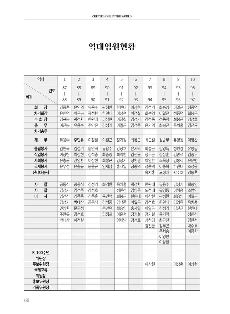 수원팔달로타리클럽 2023-24 회장 이취임식 62페이지