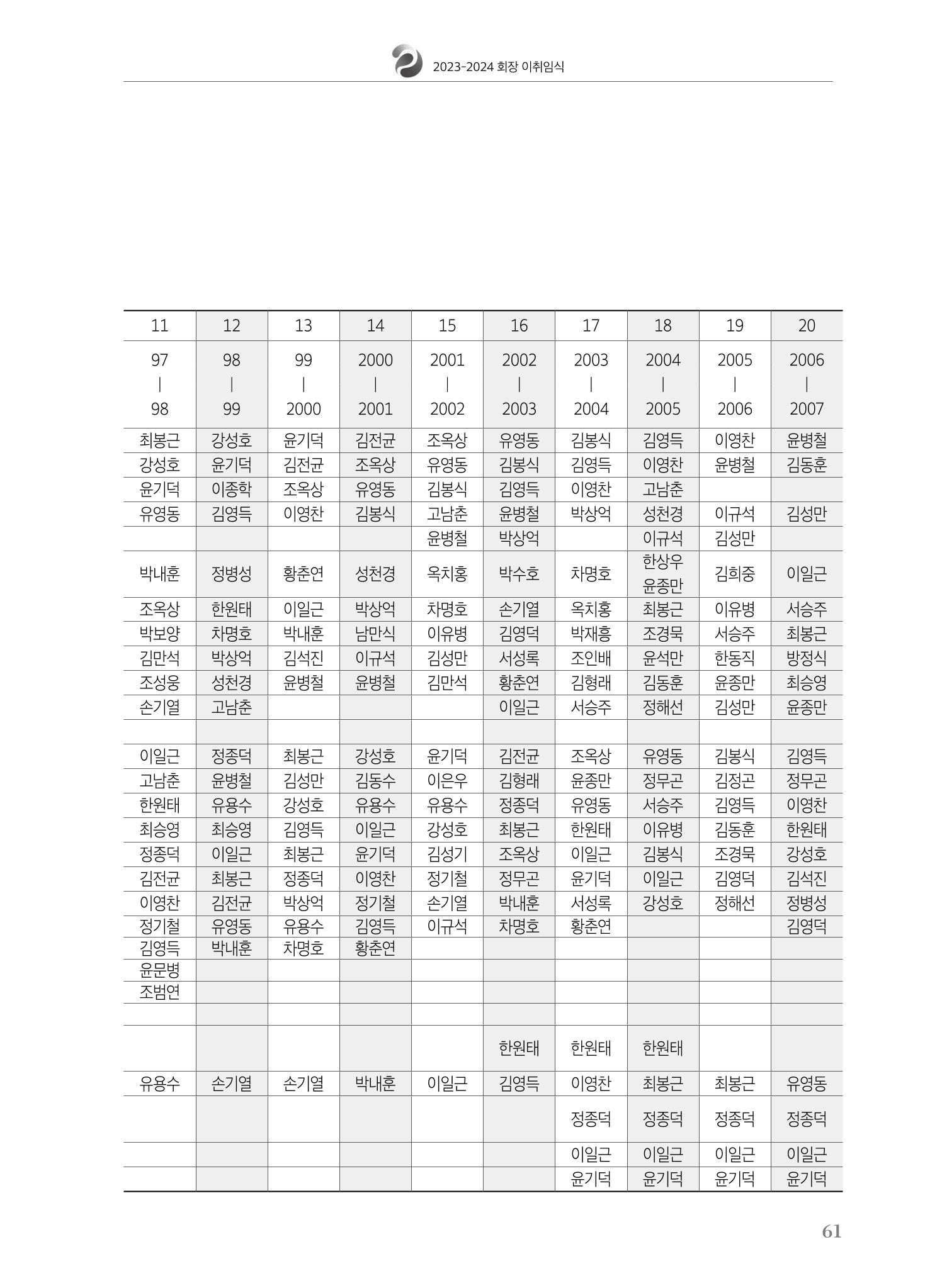 수원팔달로타리클럽 2023-24 회장 이취임식 63페이지