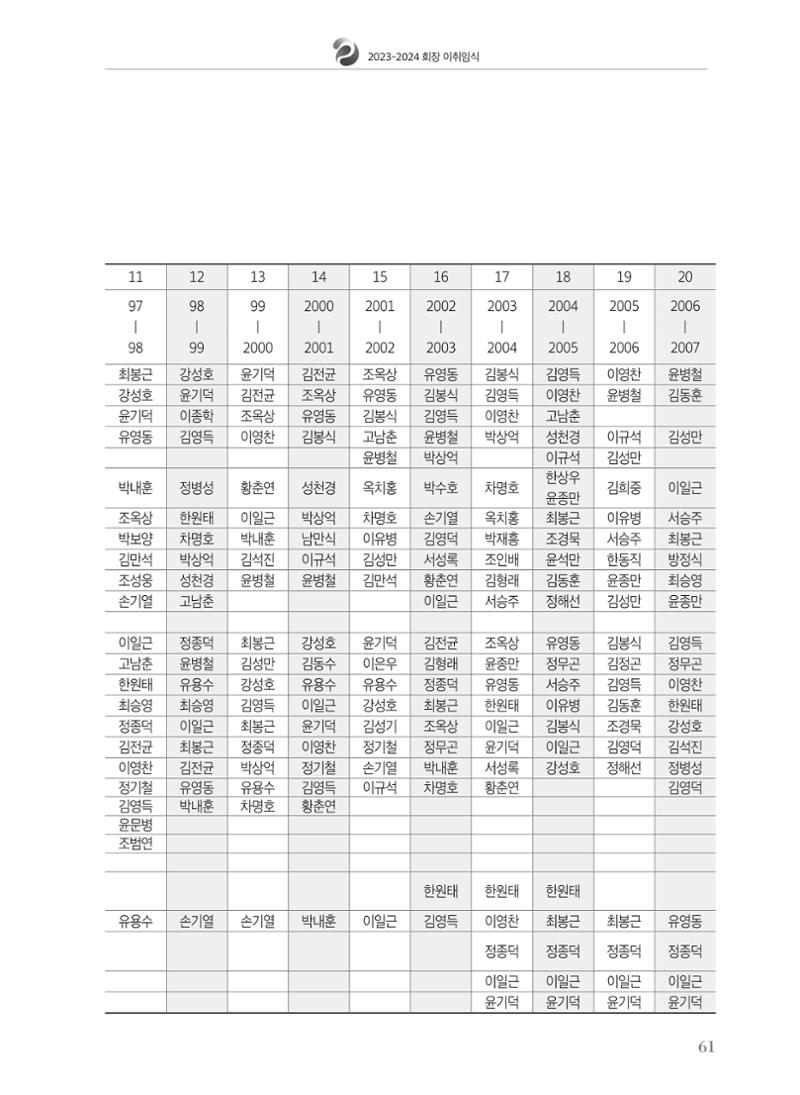 수원팔달로타리클럽 2023-24 회장 이취임식 63페이지