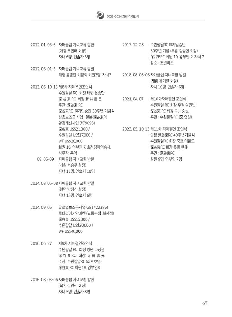 수원팔달로타리클럽 2023-24 회장 이취임식 69페이지