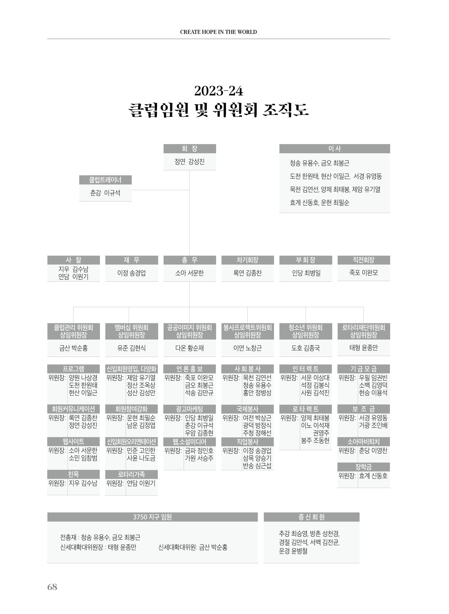 수원팔달로타리클럽 2023-24 회장 이취임식 70페이지