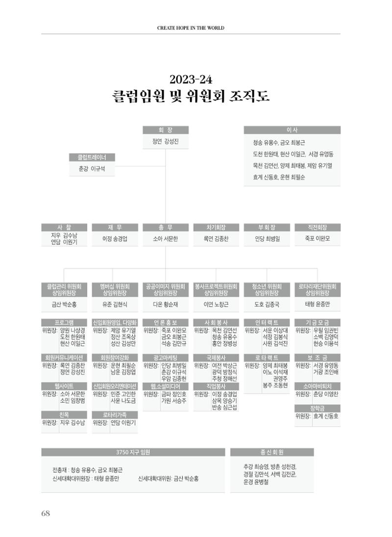 수원팔달로타리클럽 2023-24 회장 이취임식 70페이지