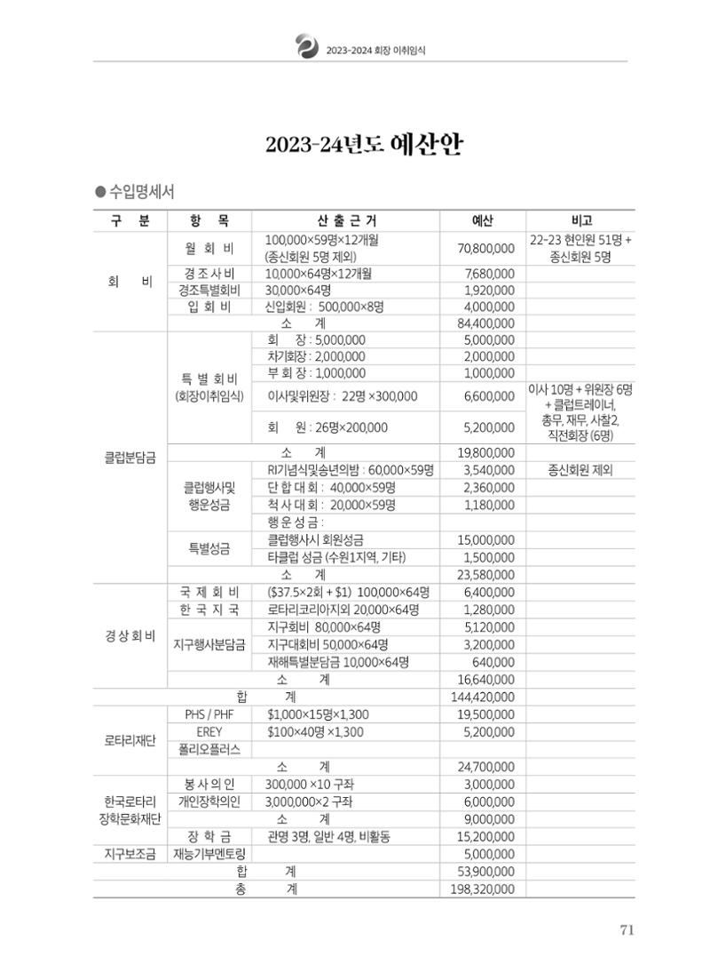 수원팔달로타리클럽 2023-24 회장 이취임식 73페이지