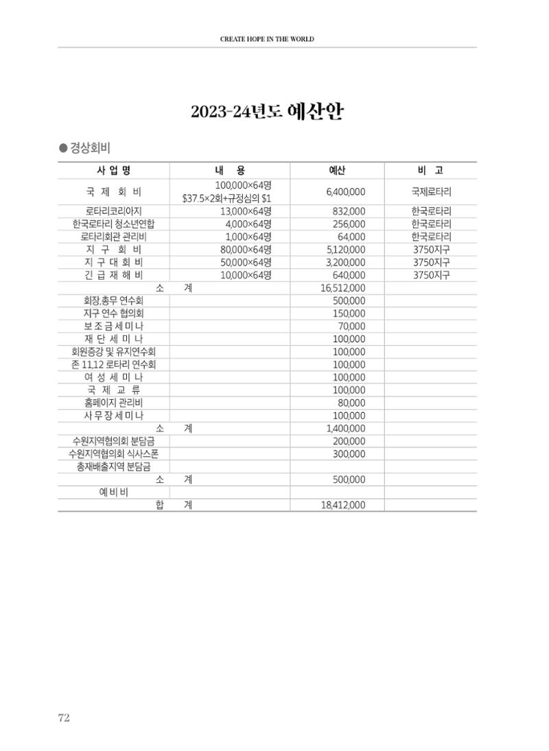 수원팔달로타리클럽 2023-24 회장 이취임식 74페이지
