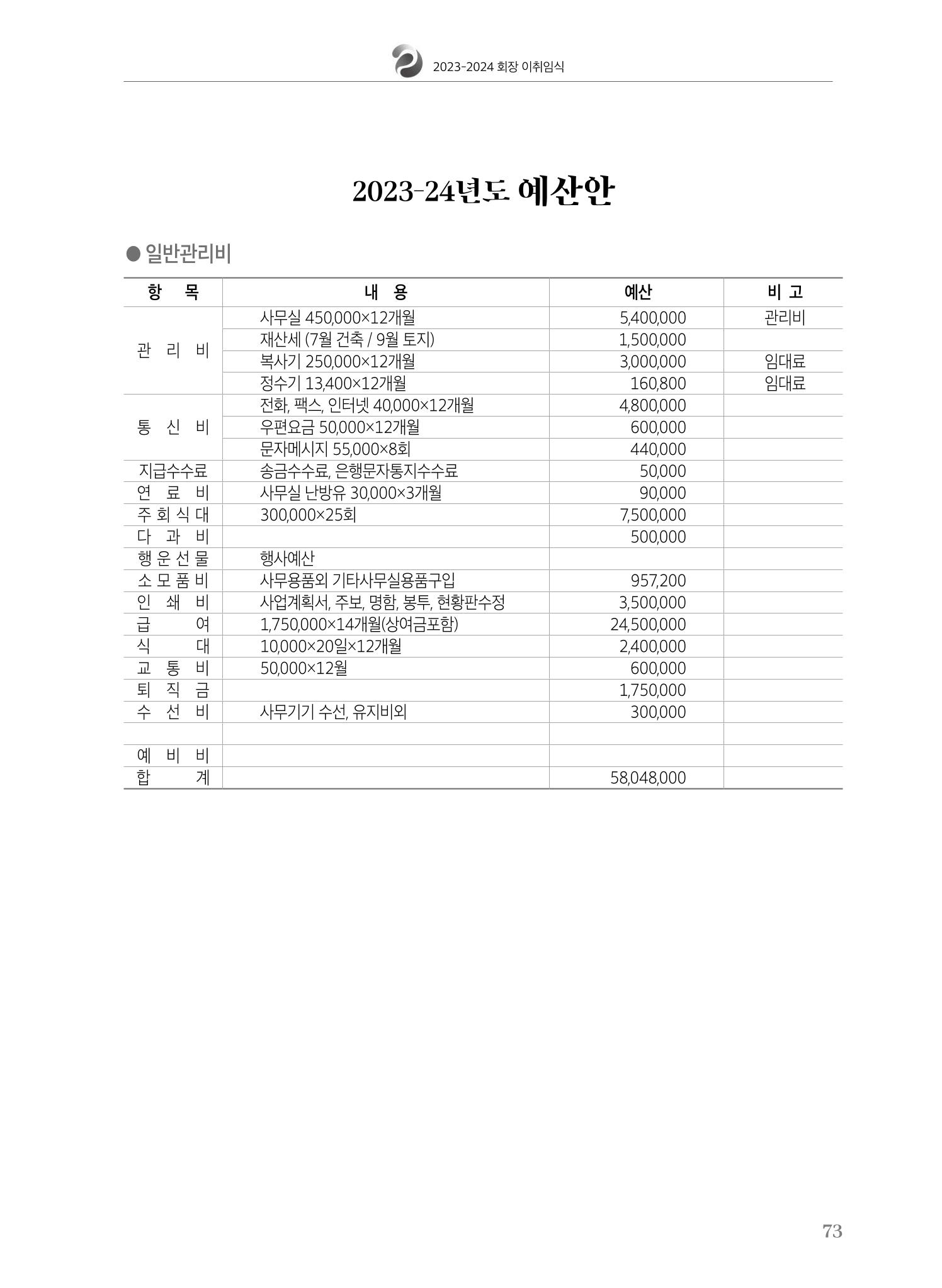 수원팔달로타리클럽 2023-24 회장 이취임식 75페이지