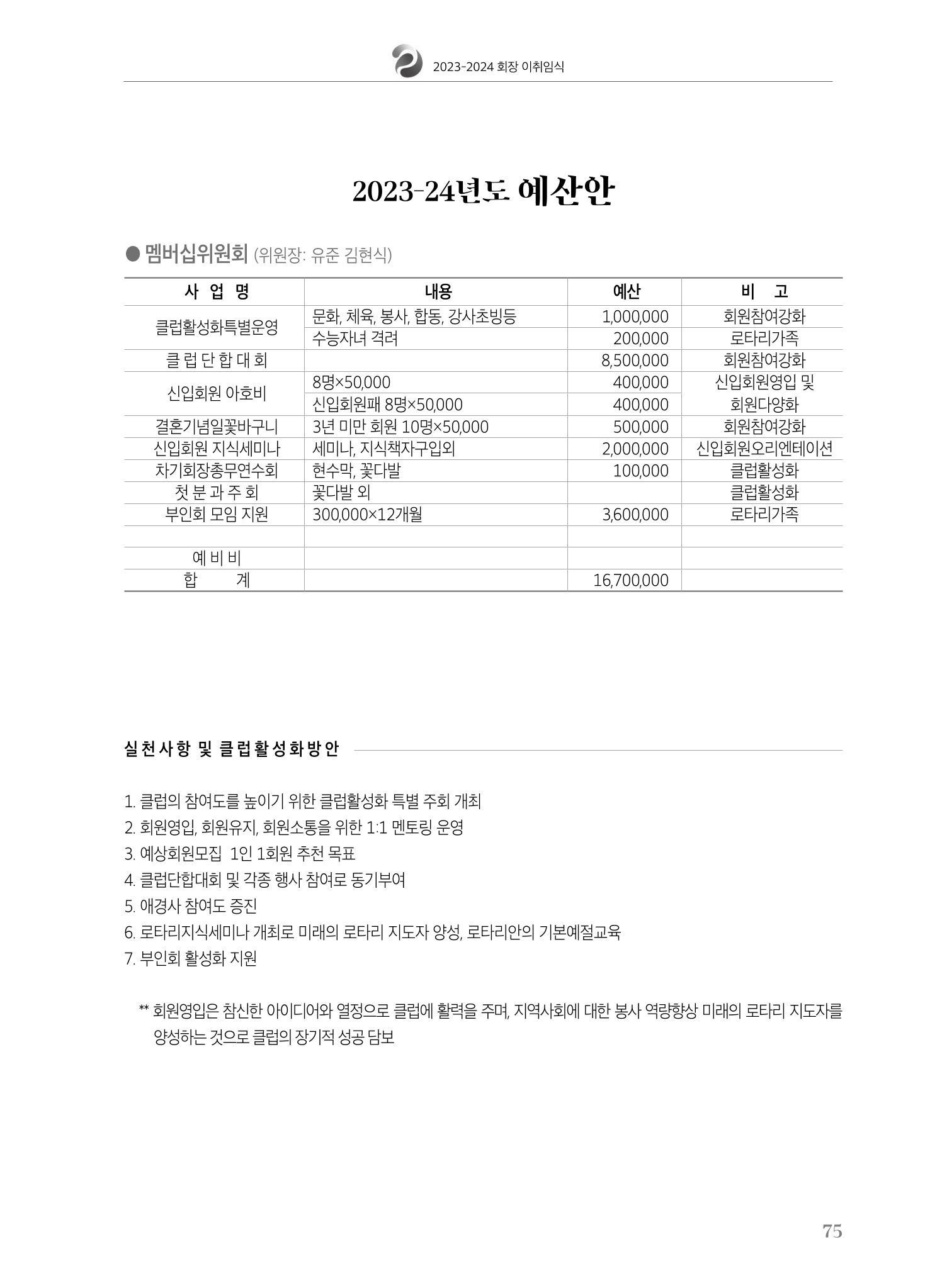 수원팔달로타리클럽 2023-24 회장 이취임식 77페이지