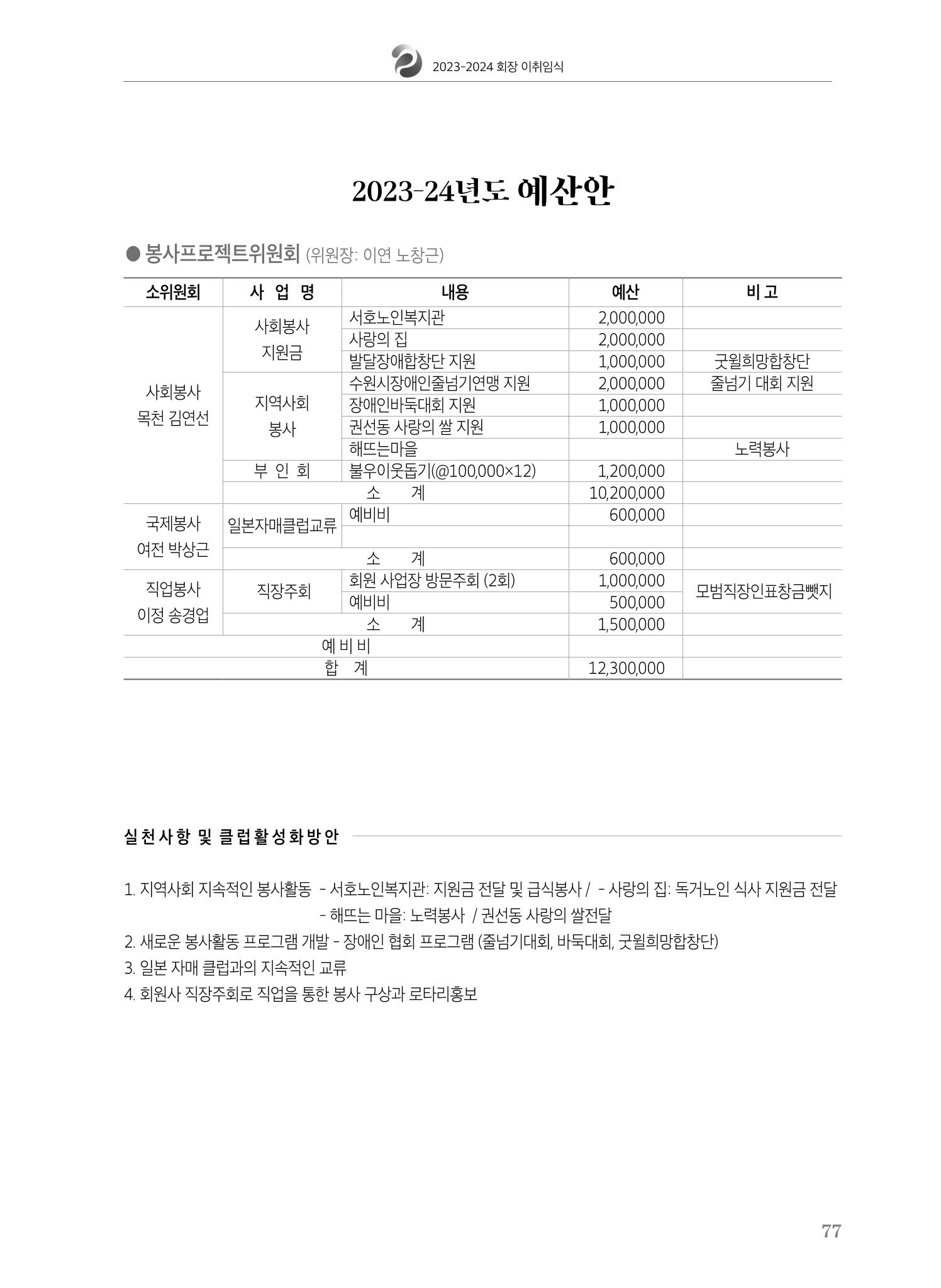 수원팔달로타리클럽 2023-24 회장 이취임식 79페이지