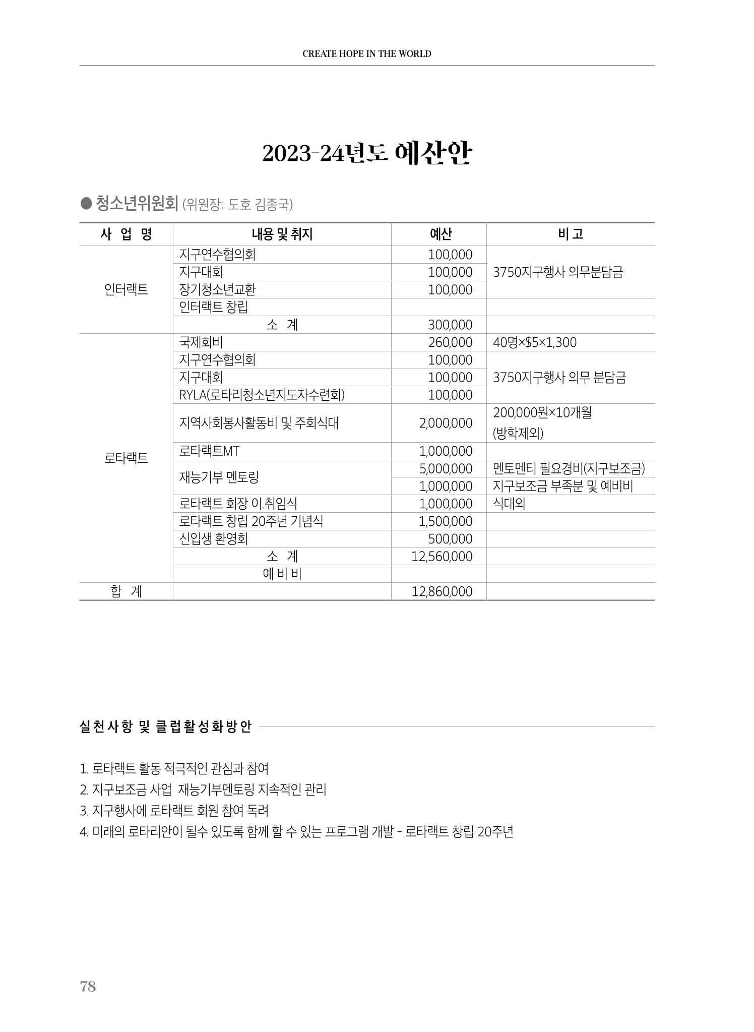 수원팔달로타리클럽 2023-24 회장 이취임식 80페이지