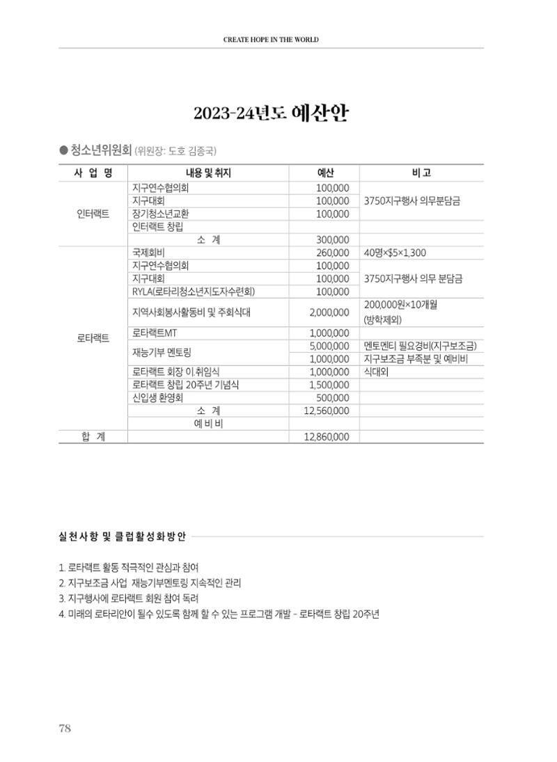 수원팔달로타리클럽 2023-24 회장 이취임식 80페이지