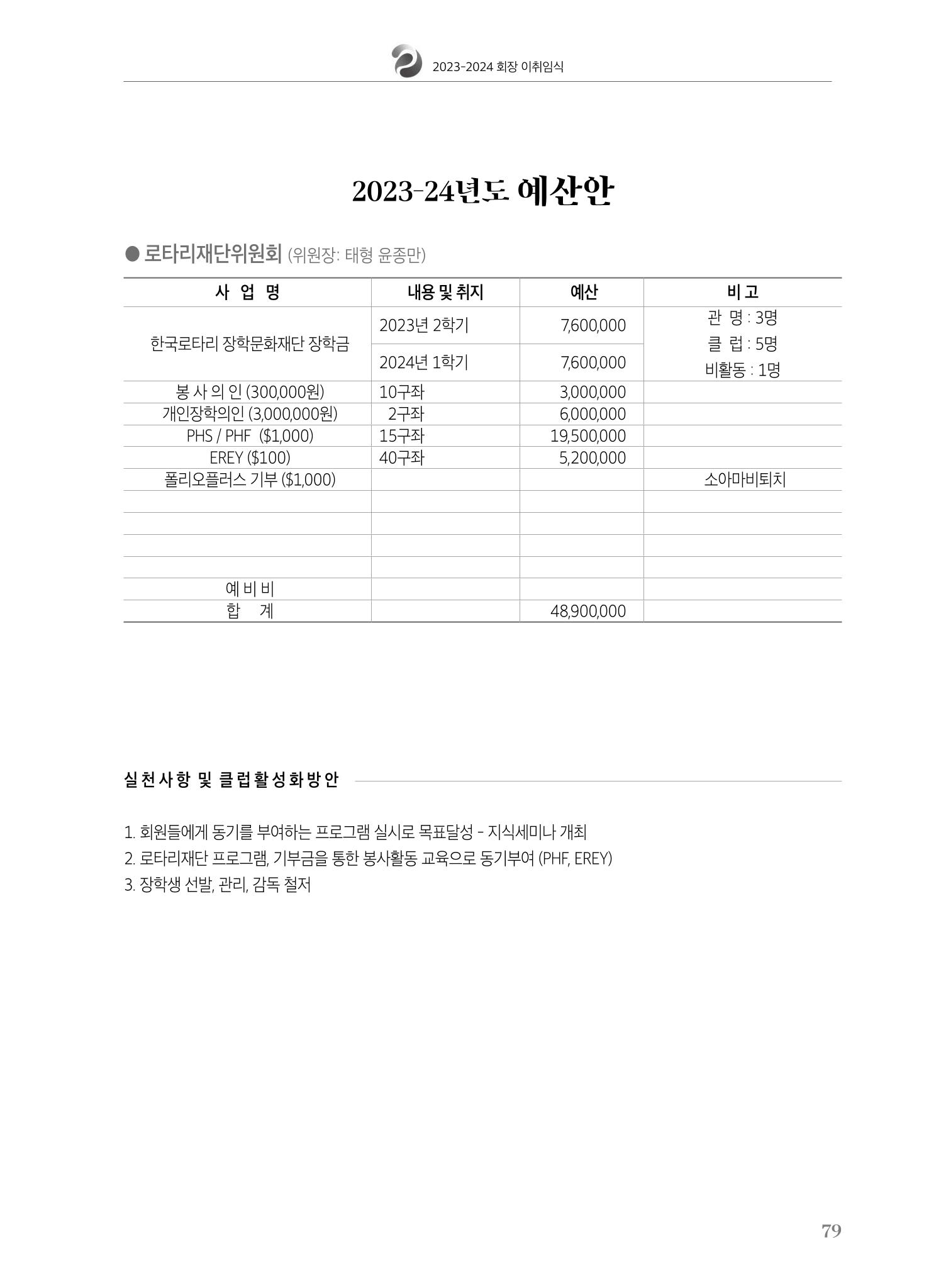 수원팔달로타리클럽 2023-24 회장 이취임식 81페이지