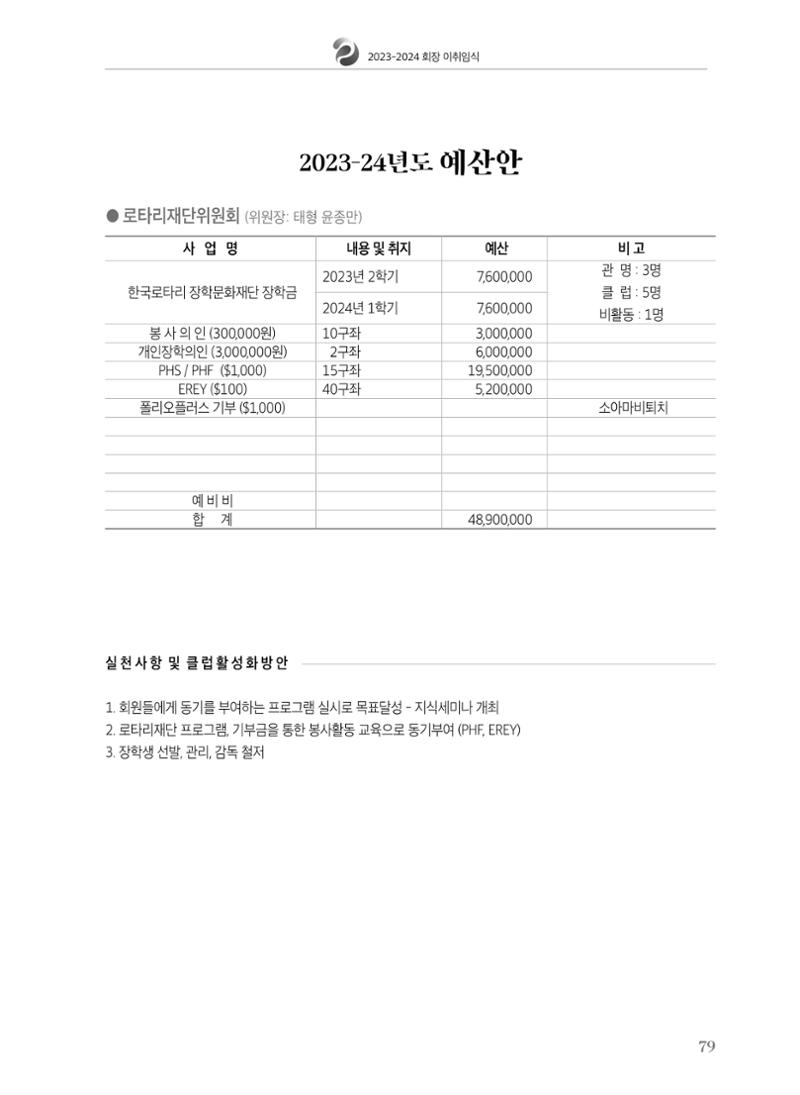 수원팔달로타리클럽 2023-24 회장 이취임식 81페이지