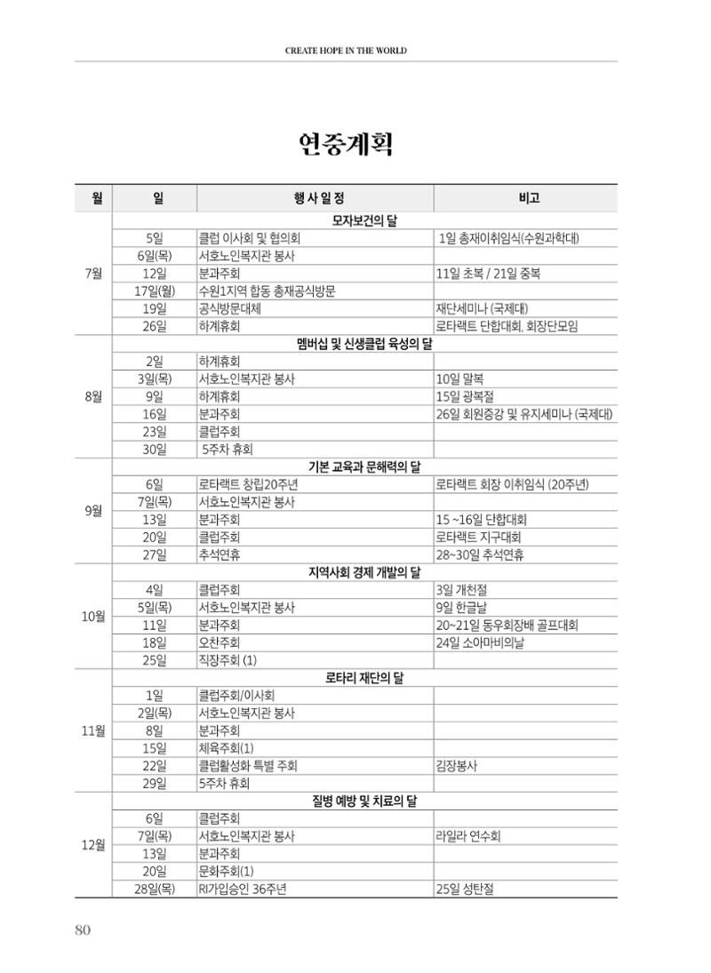 수원팔달로타리클럽 2023-24 회장 이취임식 82페이지