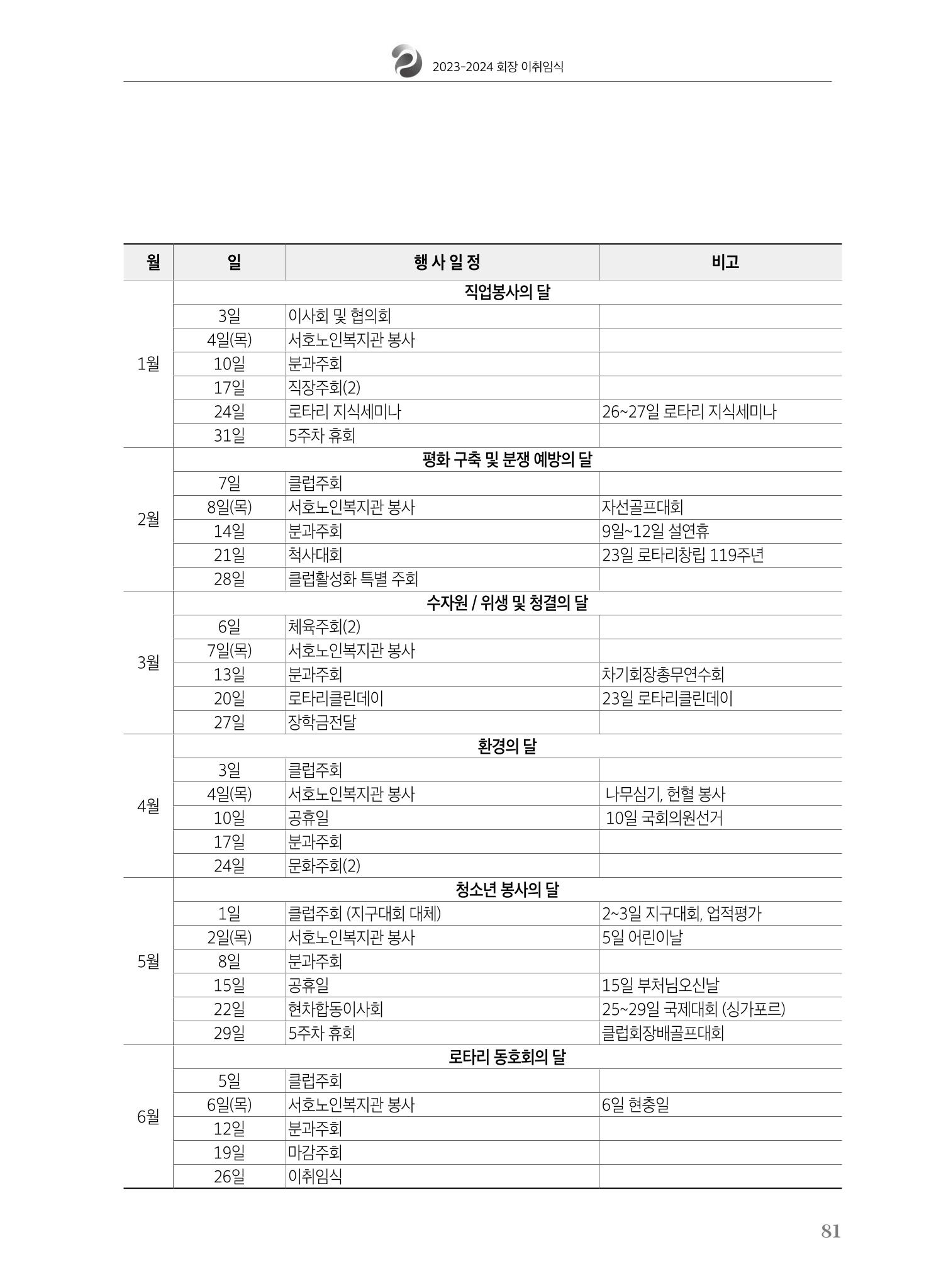 수원팔달로타리클럽 2023-24 회장 이취임식 83페이지