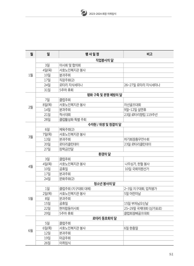 수원팔달로타리클럽 2023-24 회장 이취임식 83페이지