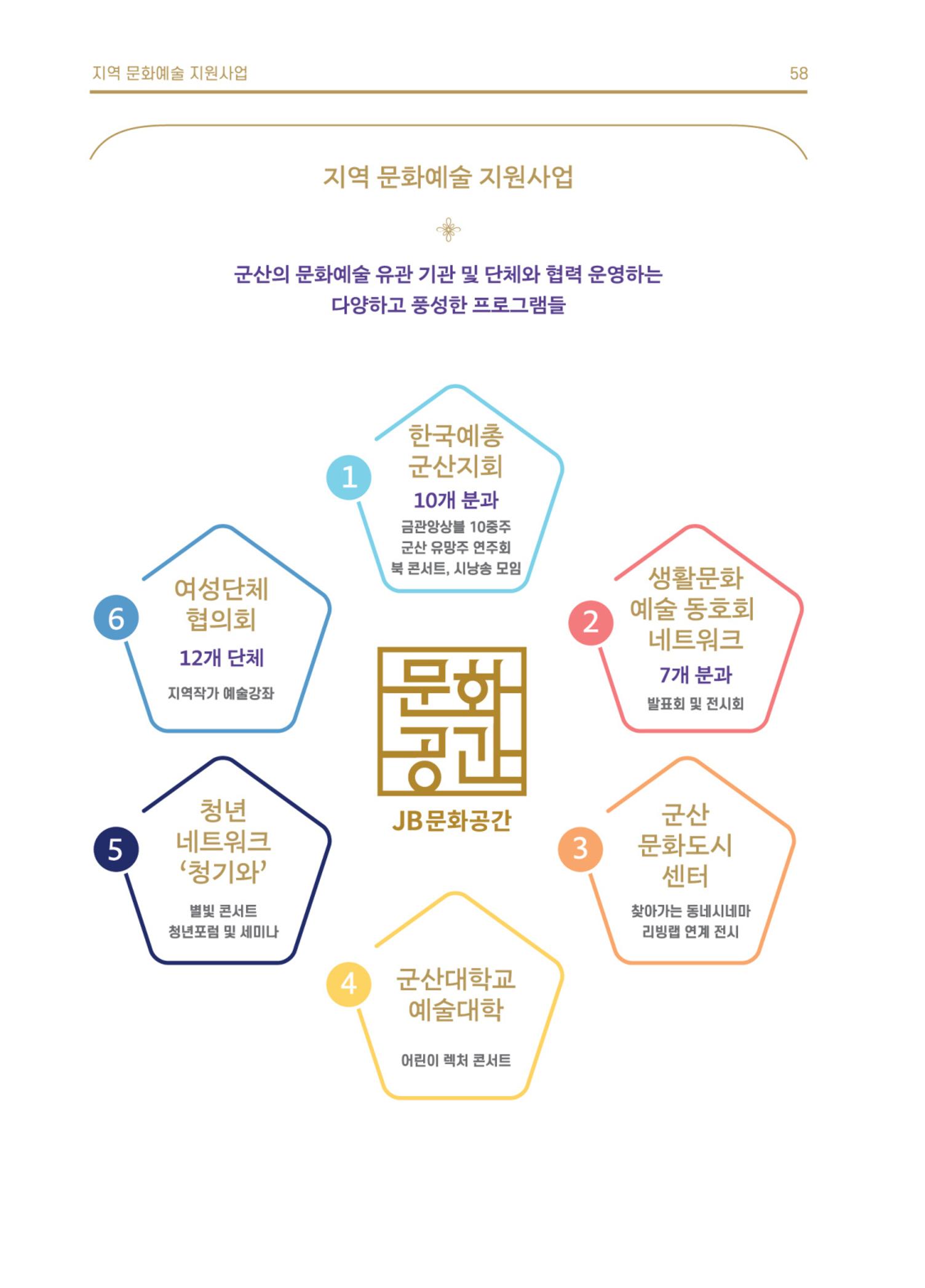 \\BYBISANG\homes\JYP\2023-05-02-JB문화공간 프로그램북 60페이지