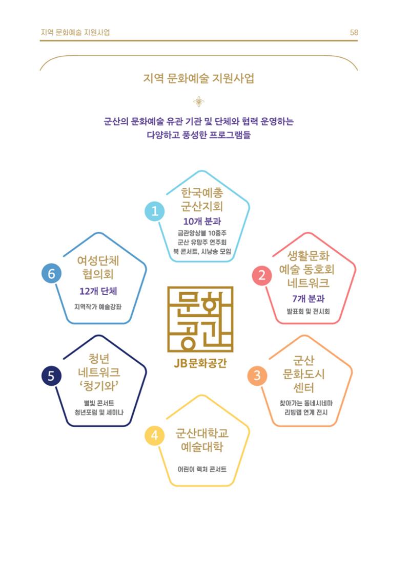 \\BYBISANG\homes\JYP\2023-05-02-JB문화공간 프로그램북 60페이지
