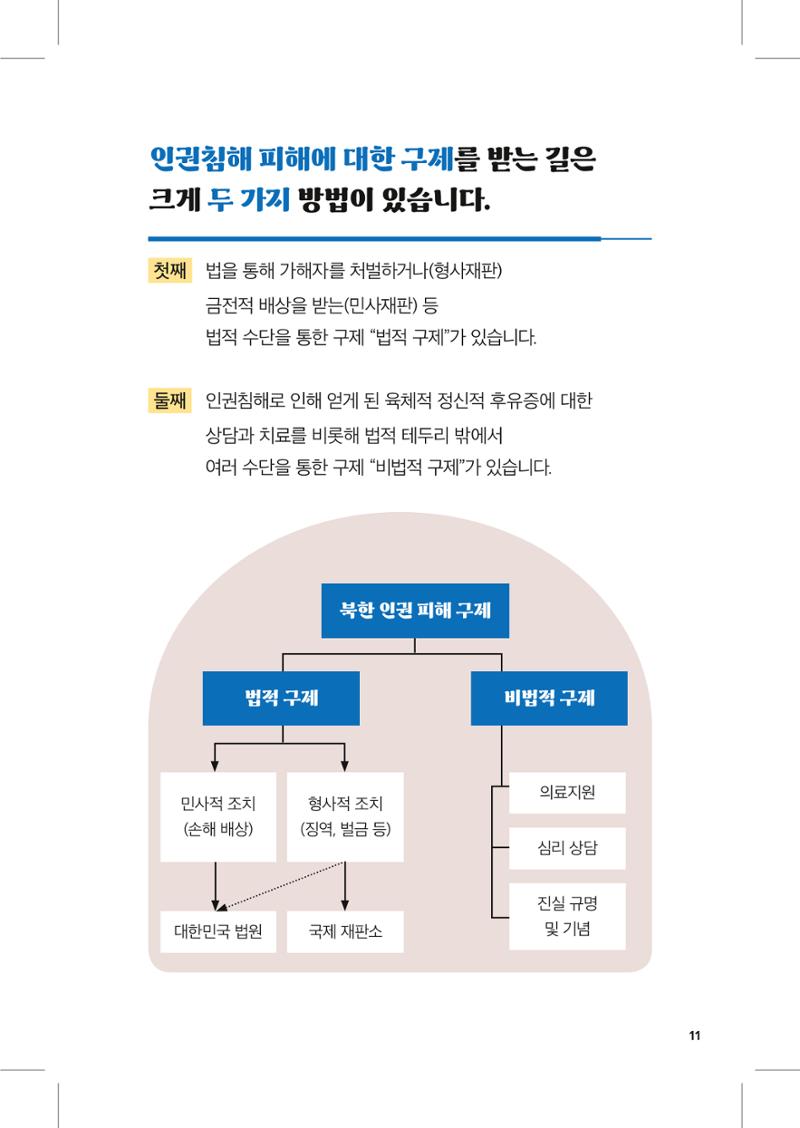 북한인권 피해자를 위한 안내서 11페이지