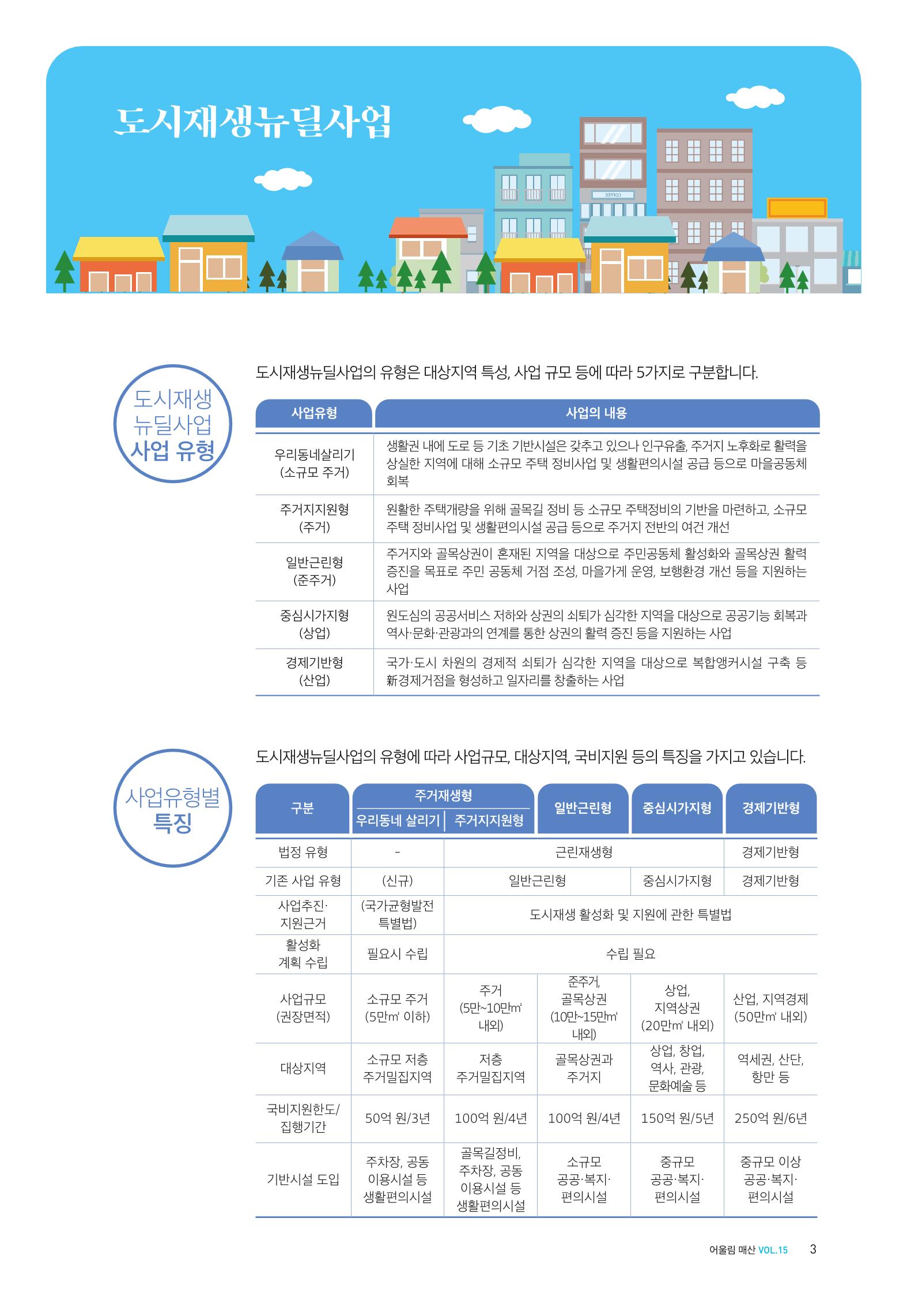 매산동 소식지 15호 - 2023.06 3페이지