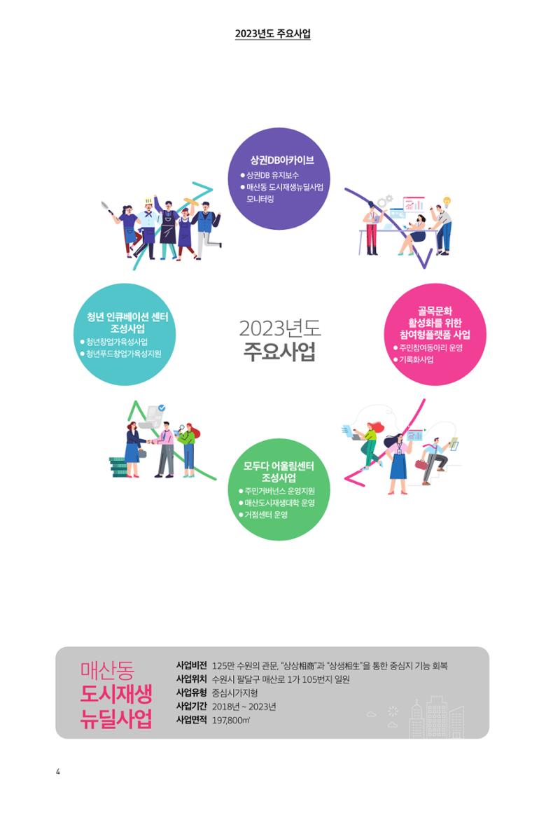 매산동 소식지 15호 - 2023.06 4페이지