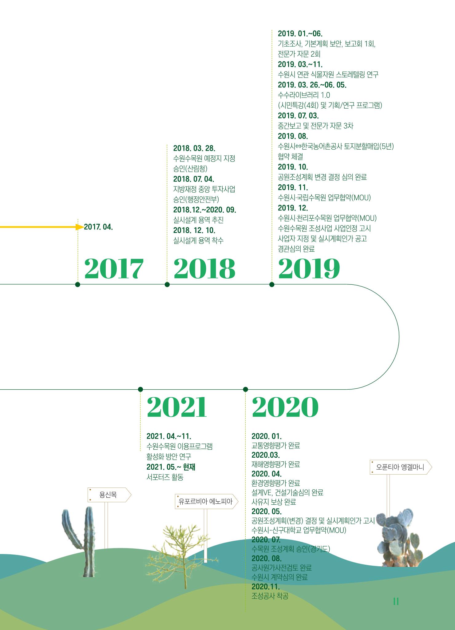 수원 일월수목원 조성사업 백서웘 13페이지