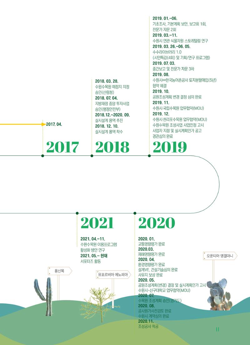 수원 일월수목원 조성사업 백서웘 13페이지